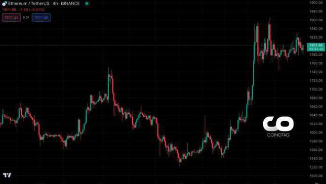 以太坊（ETH） DeFi 激增：价格看涨浪潮的前奏<strong></p>
<p>eth价格走势</strong>？