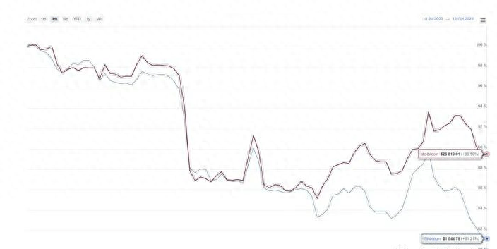 以太坊遭遇抛售潮<strong></p>
<p>eth价格走势</strong>，跌幅超10%！以太坊(ETH) 十月走势艰难！