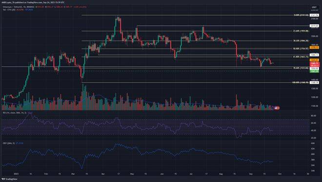 以太坊（ETH）价格可能很快跌至 1500 美元——原因如下