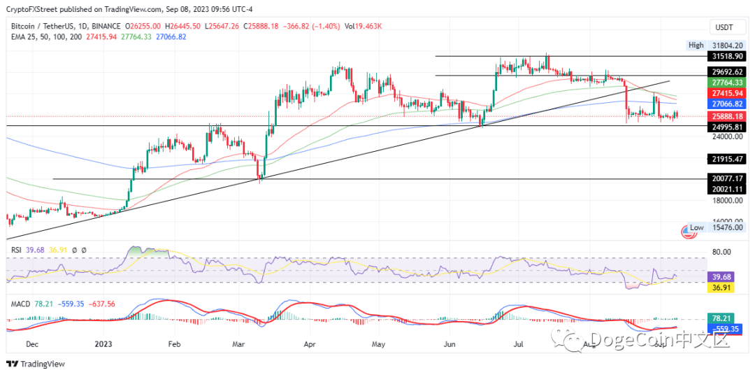 BTC、ETH和XRP价格预测：加密市场难以准确预测<strong></p>
<p>eth价格走势</strong>。