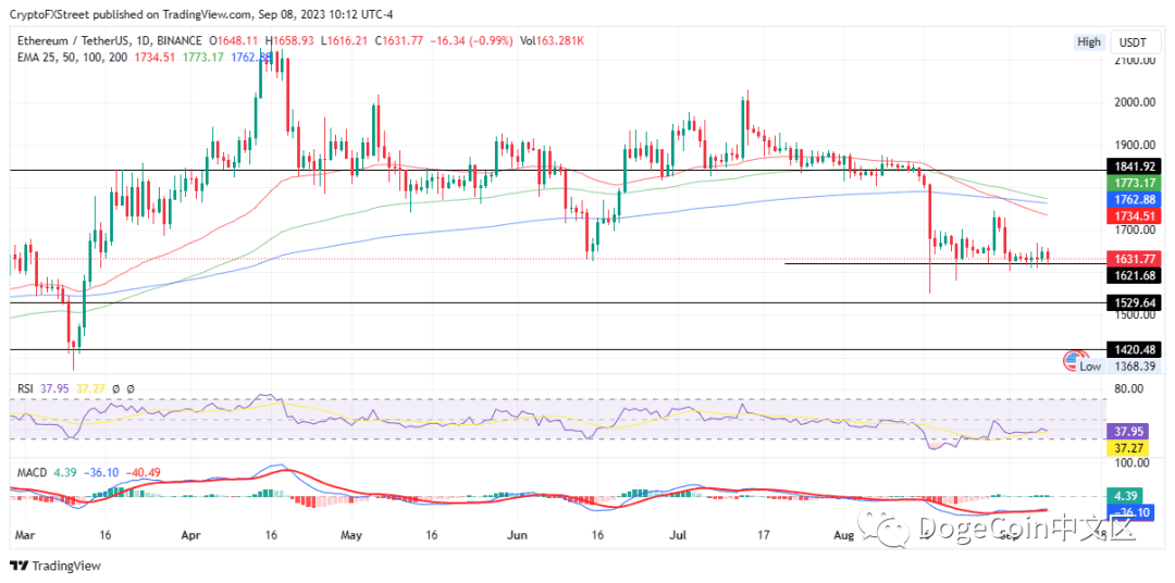 BTC、ETH和XRP价格预测：加密市场难以准确预测<strong></p>
<p>eth价格走势</strong>。
