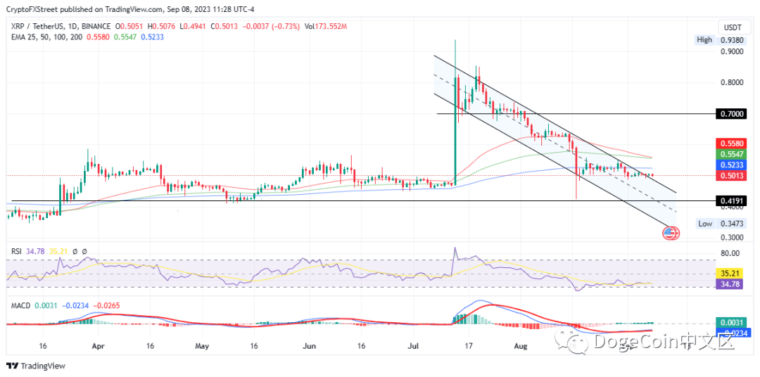 BTC、ETH和XRP价格预测：加密市场难以准确预测<strong></p>
<p>eth价格走势</strong>。