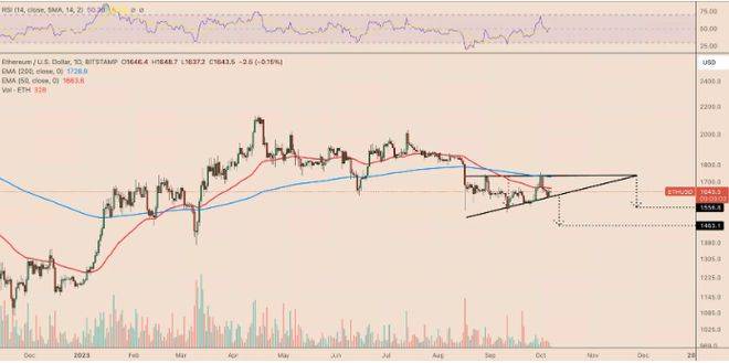 以太坊（ETH）和雪崩（AVAX）：价格分析和未来预测