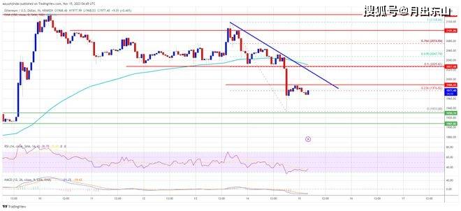 以太坊（ETH）价格削减涨幅——这些因素可能引发新的上涨