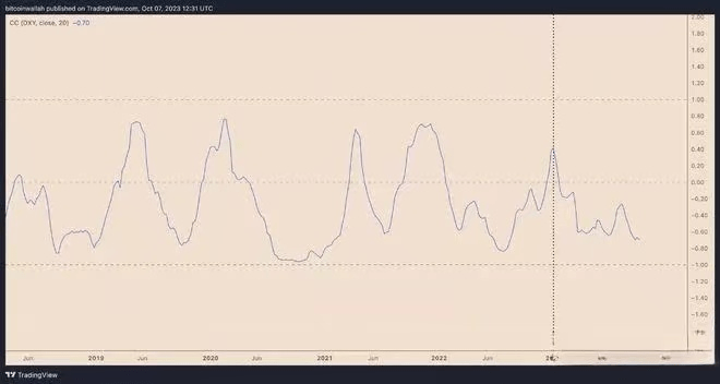 三个阻碍以太坊（ETH）价格突破 2000 美元的因素