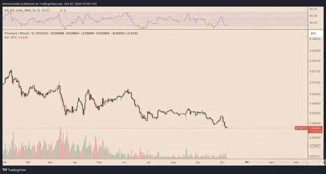 三个阻碍以太坊（ETH）价格突破 2000 美元的因素