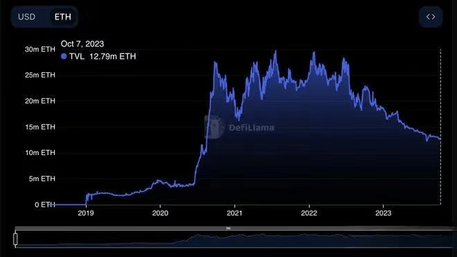 三个阻碍以太坊（ETH）价格突破 2000 美元的因素