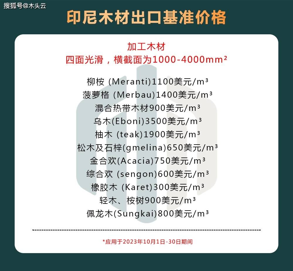 近期国际木材市场价格走势