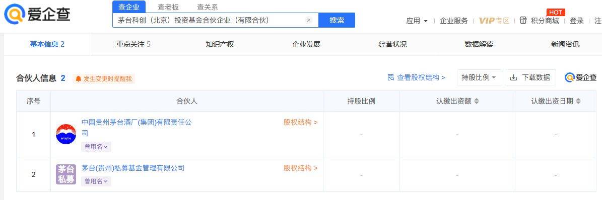 蓝鲨消费讯 | 贵州茅台成立2亿人民币科创投资基金