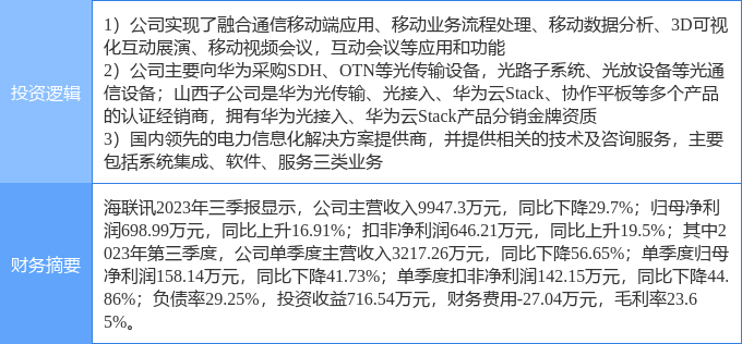 11月8日海联讯涨停分析：5G消息/RCS<strong></p>
<p>币讯网</strong>，华为产业链，泛在电力物联网概念热股