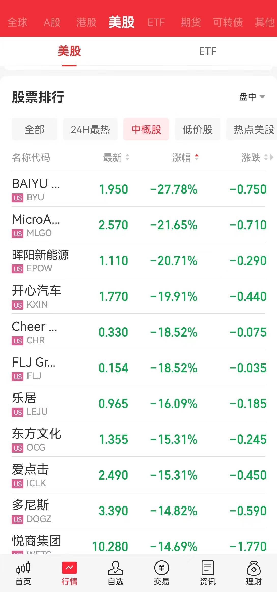 “美联储将在需要时进一步加息”<strong></p>
<p>币讯网</strong>，鲍威尔讲话搅动市场！特斯拉蒸发超2800亿元，加密币全网24小时11万人爆仓