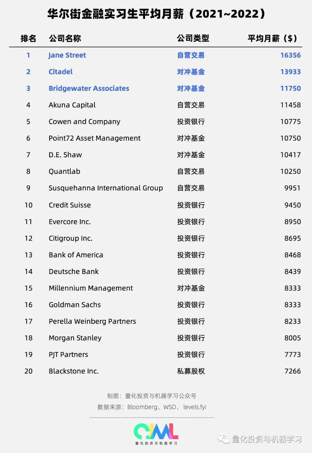 2023全球『钱多、氛围好』的对冲基金、高频交易公司榜单出炉<strong></p>
<p>对冲交易的特点</strong>！