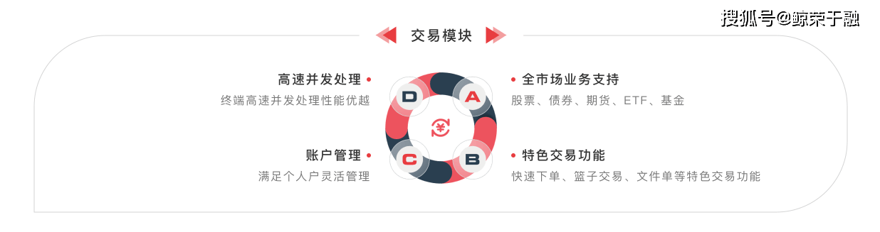 一文读懂QMT/PTrade的交易特点及场景