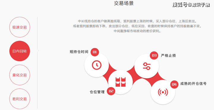 一文读懂QMT/PTrade的交易特点及场景