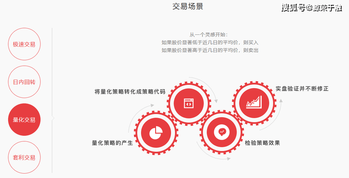一文读懂QMT/PTrade的交易特点及场景