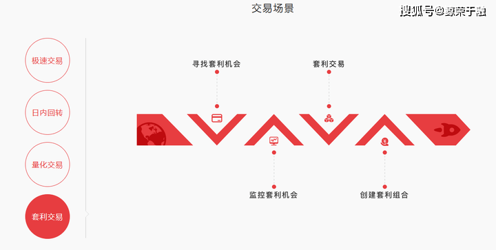 一文读懂QMT/PTrade的交易特点及场景