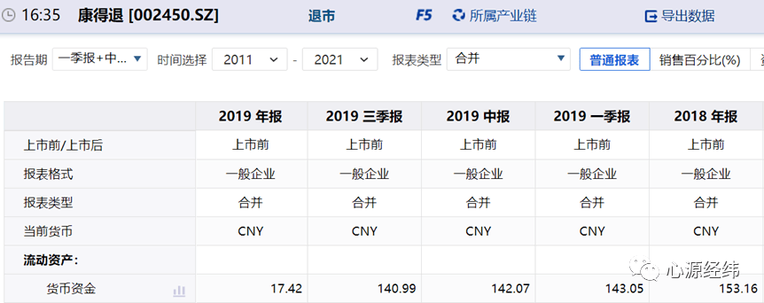 资产——货币资金