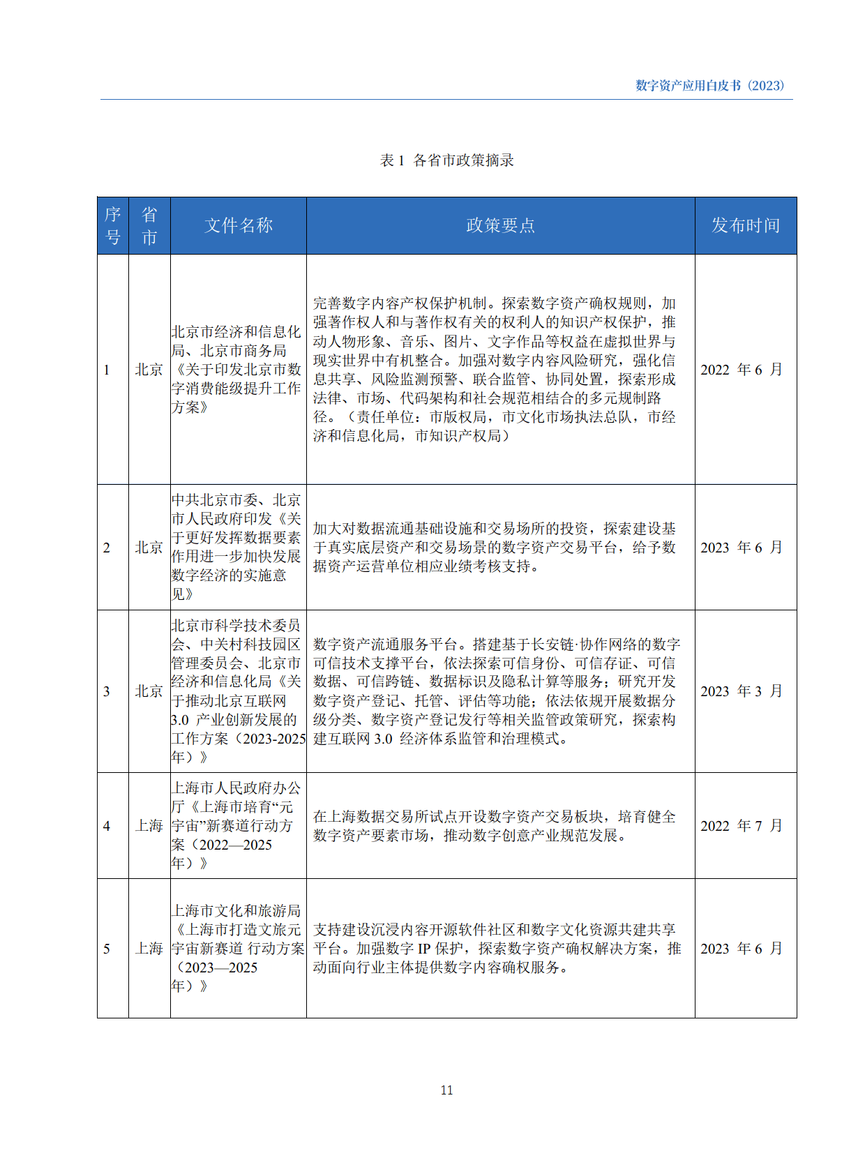 数字资产应用白皮书