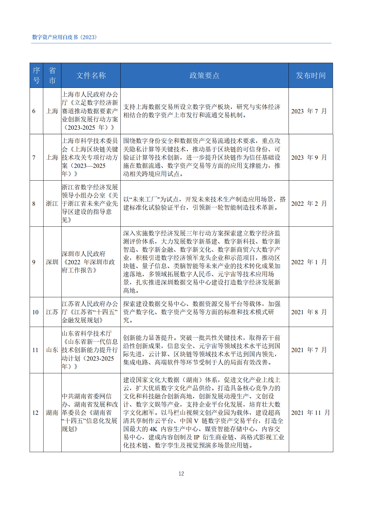 数字资产应用白皮书