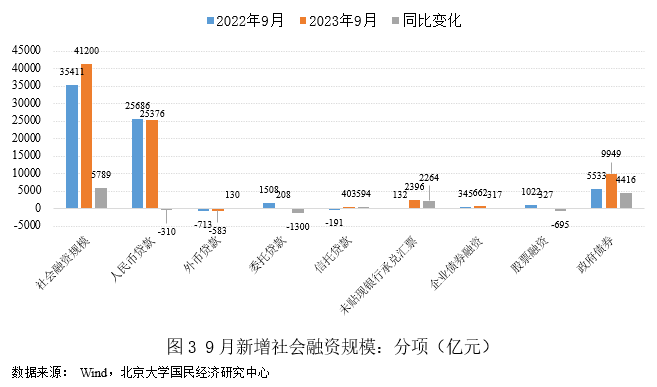 未名宏观|2023年9月货币金融点评-政策效果持续显现<strong></p>
<p>多货币ea</strong>，居民信贷边际多增