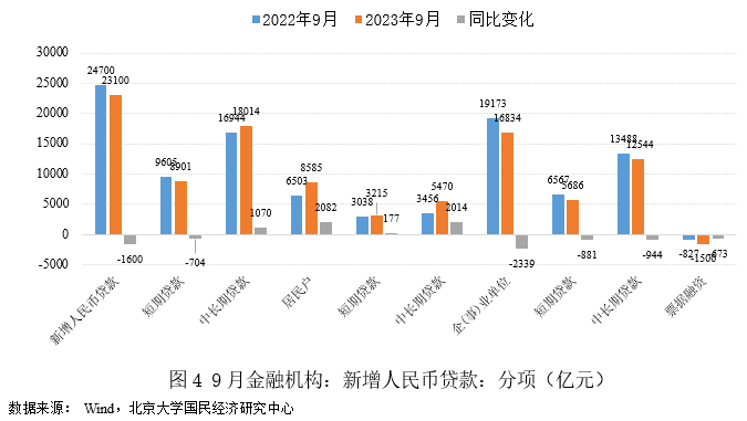 未名宏观|2023年9月货币金融点评-政策效果持续显现<strong></p>
<p>多货币ea</strong>，居民信贷边际多增