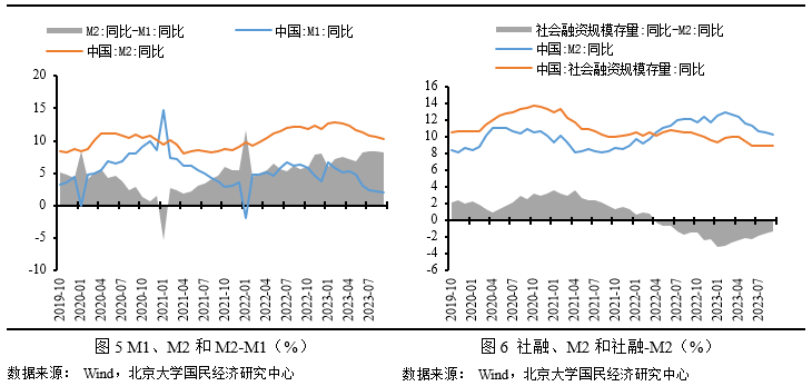 未名宏观|2023年9月货币金融点评-政策效果持续显现<strong></p>
<p>多货币ea</strong>，居民信贷边际多增