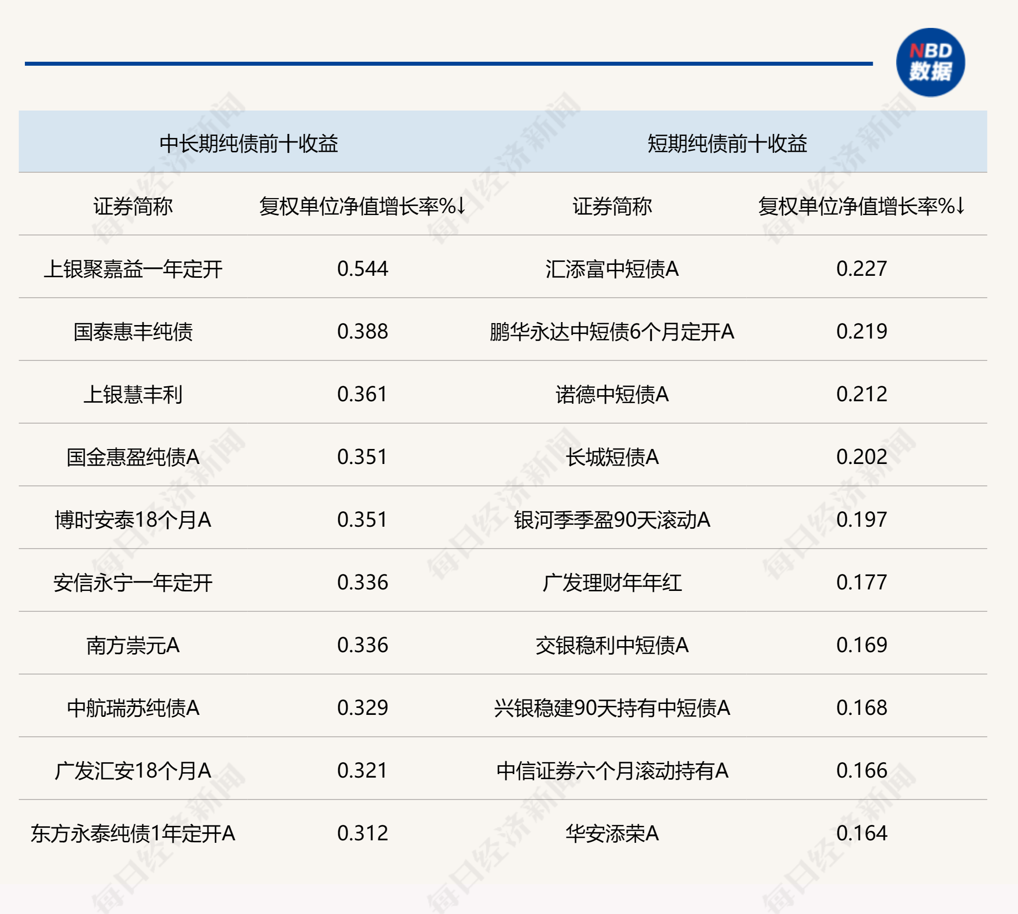 美联储暂停加息<strong></p>
<p>多货币ea</strong>，我国货币政策预期持续走强，债市仍有可做多空间
