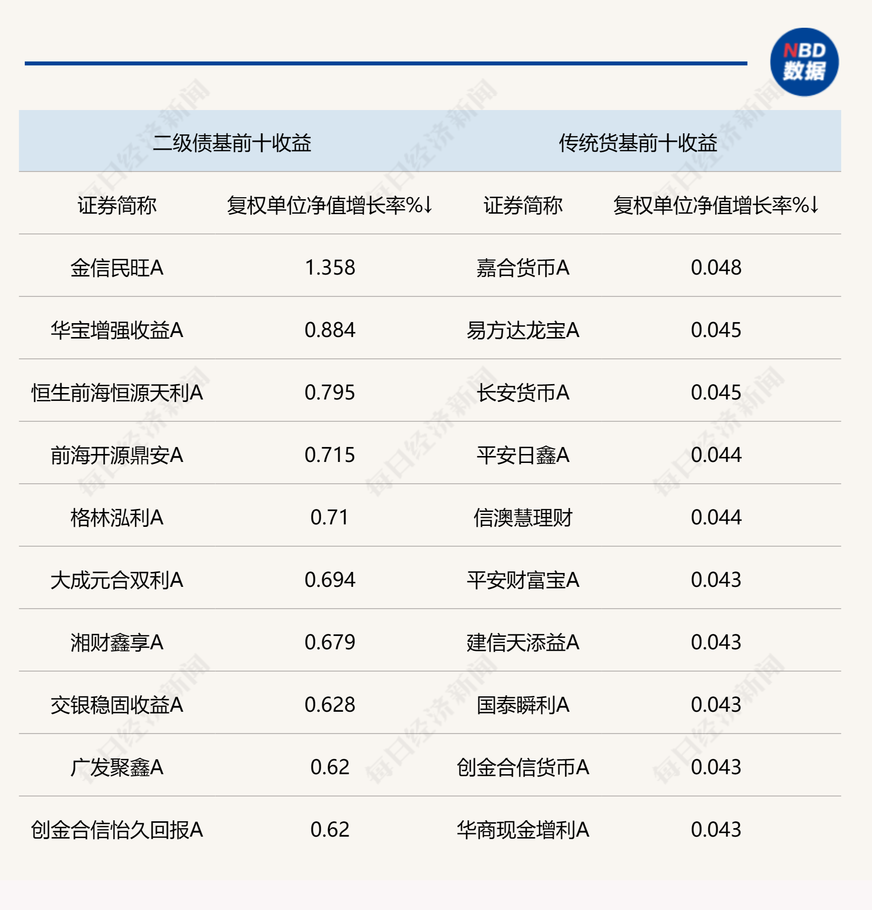 美联储暂停加息<strong></p>
<p>多货币ea</strong>，我国货币政策预期持续走强，债市仍有可做多空间