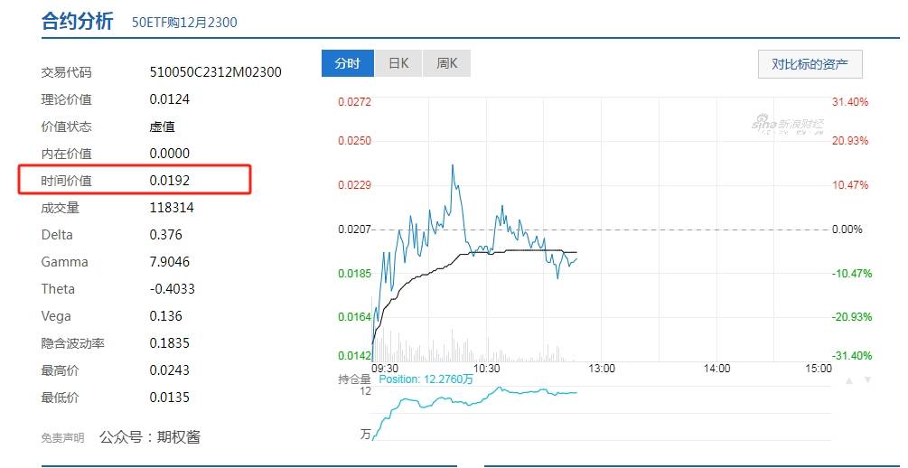 期权的时间价值是什么意思<strong></p>
<p>货币的价值时间</strong>？