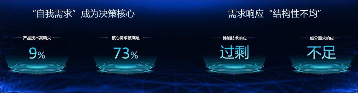 显示产业的「中国时间」<strong></p>
<p>货币的价值时间</strong>，价值体验如何升维？
