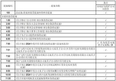 长虹华意压缩机股份有限公司 关于预计2024年度公司及子公司开展 远期外汇资金交易业务的公告