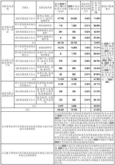 长虹华意压缩机股份有限公司 关于预计2024年度公司及子公司开展 远期外汇资金交易业务的公告