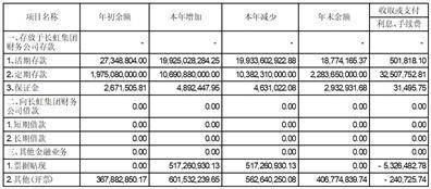 长虹华意压缩机股份有限公司 关于预计2024年度公司及子公司开展 远期外汇资金交易业务的公告