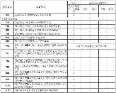 长虹华意压缩机股份有限公司 关于预计2024年度公司及子公司开展 远期外汇资金交易业务的公告