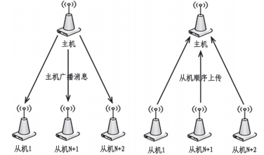 浅谈无线物联网能耗在线监测系统的构