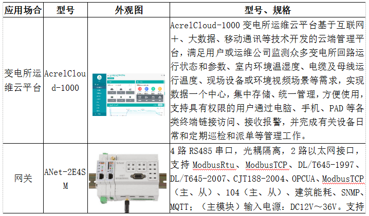 浅谈无线物联网能耗在线监测系统的构