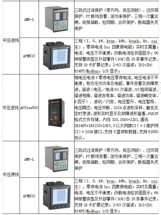 浅谈无线物联网能耗在线监测系统的构