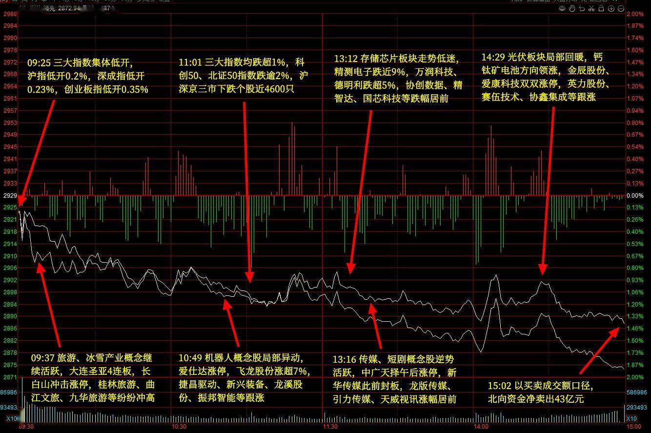 1月8日主题复盘 | 弱势行情资金抱团高标<strong></p>
<p>货币行情</strong>，机器人逆势上演涨停潮，数字货币盘中异动