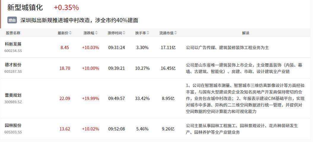 1月8日主题复盘 | 弱势行情资金抱团高标<strong></p>
<p>货币行情</strong>，机器人逆势上演涨停潮，数字货币盘中异动