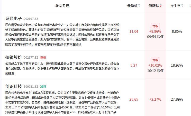 1月8日主题复盘 | 弱势行情资金抱团高标<strong></p>
<p>货币行情</strong>，机器人逆势上演涨停潮，数字货币盘中异动
