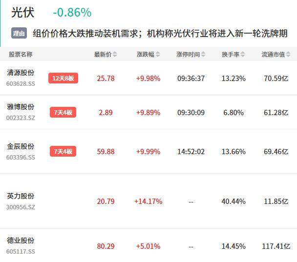 1月8日主题复盘 | 弱势行情资金抱团高标<strong></p>
<p>货币行情</strong>，机器人逆势上演涨停潮，数字货币盘中异动