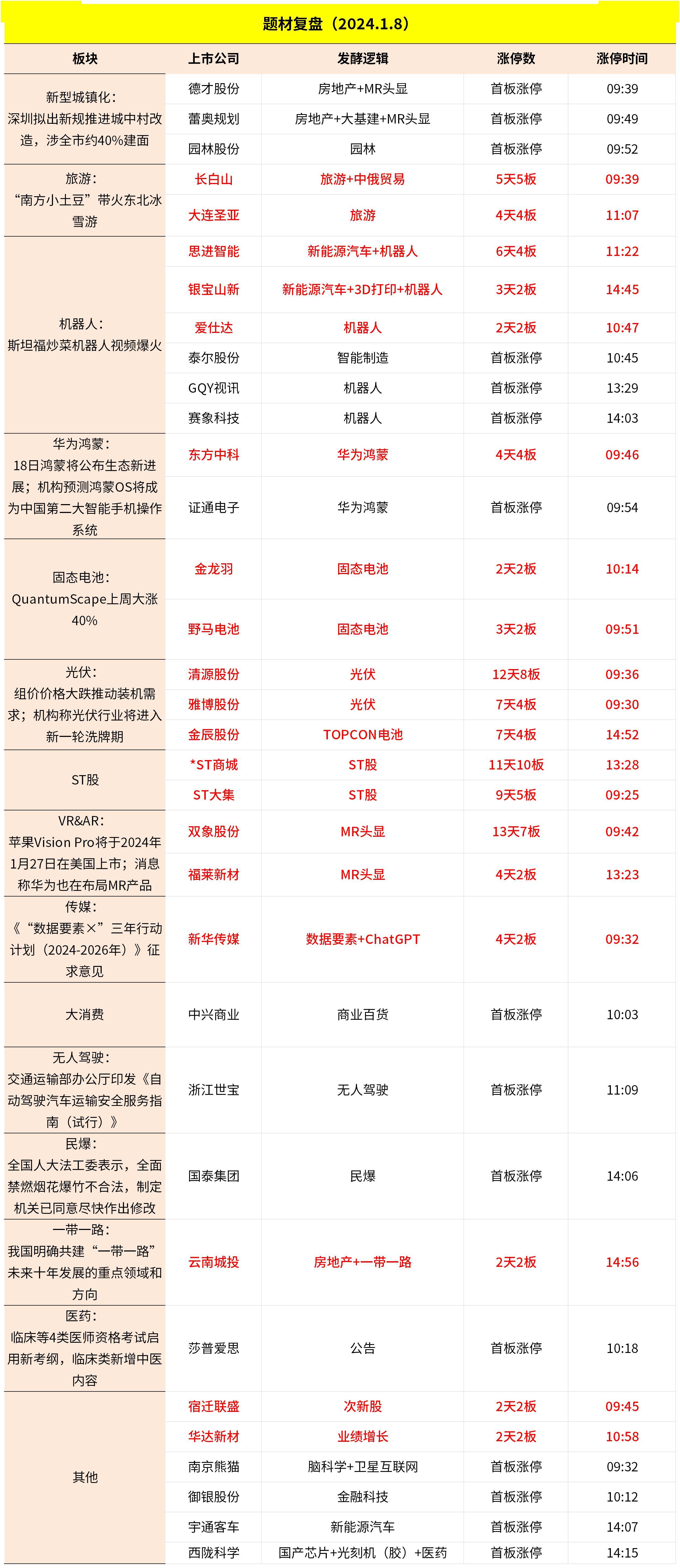 1月8日主题复盘 | 弱势行情资金抱团高标<strong></p>
<p>货币行情</strong>，机器人逆势上演涨停潮，数字货币盘中异动