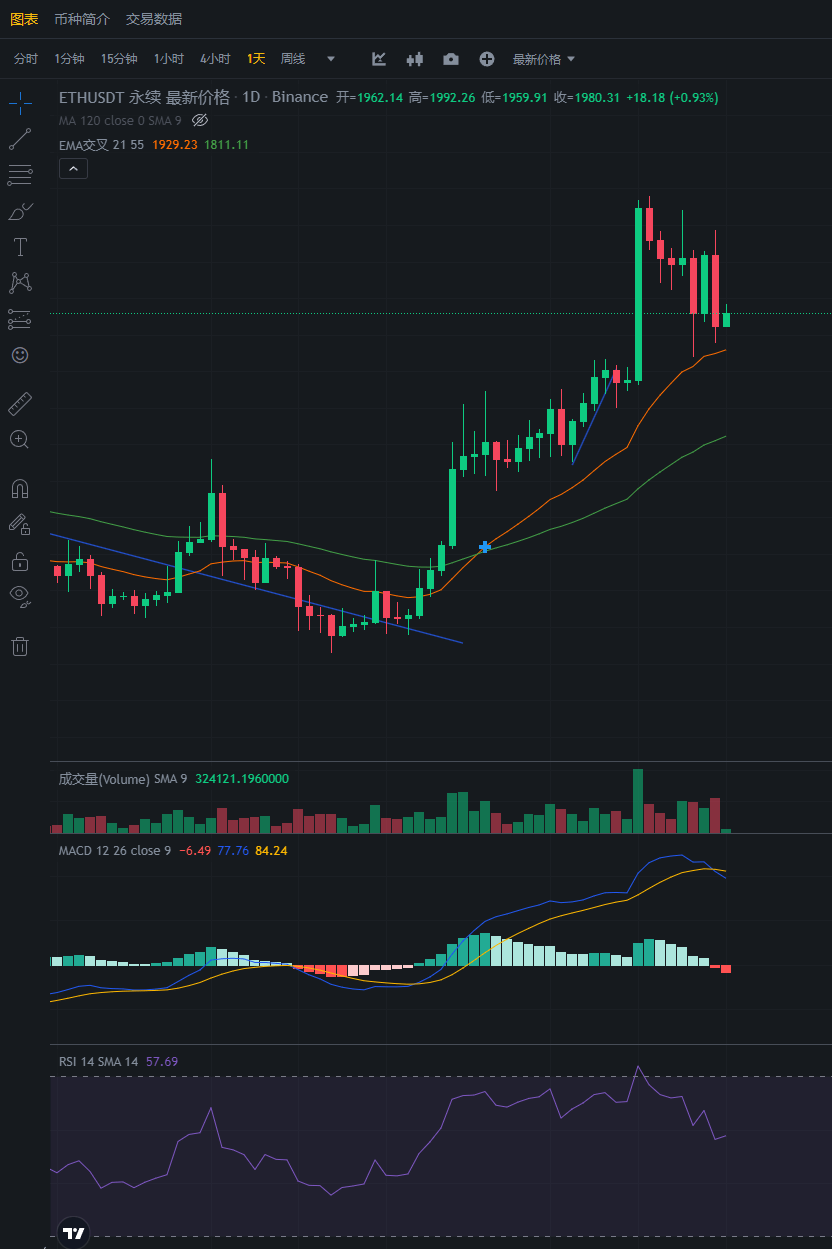 行情分析——加密货币市场大盘走势(11.17)