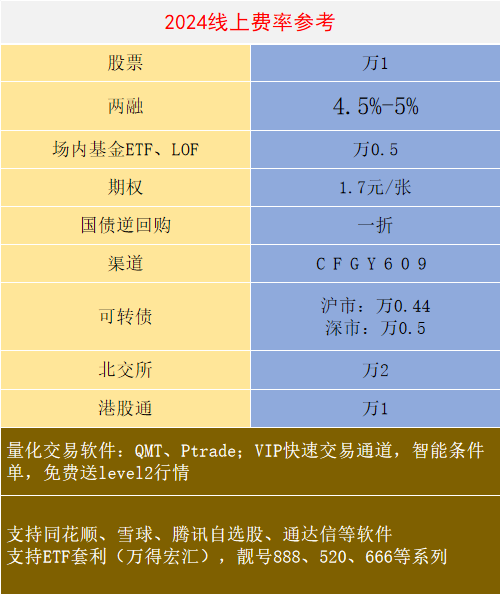 散户如何做量化交易<strong></p>
<p>量化交易公式</strong>，如何防范量化交易风险？