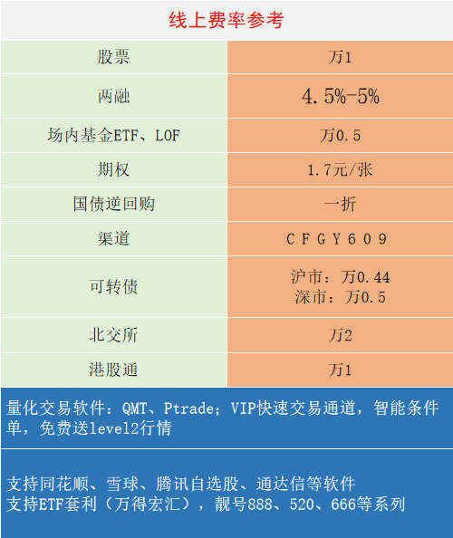 市场上主流量化交易软件有哪些<strong></p>
<p>量化交易公式</strong>？怎么申请免费量化交易软件？