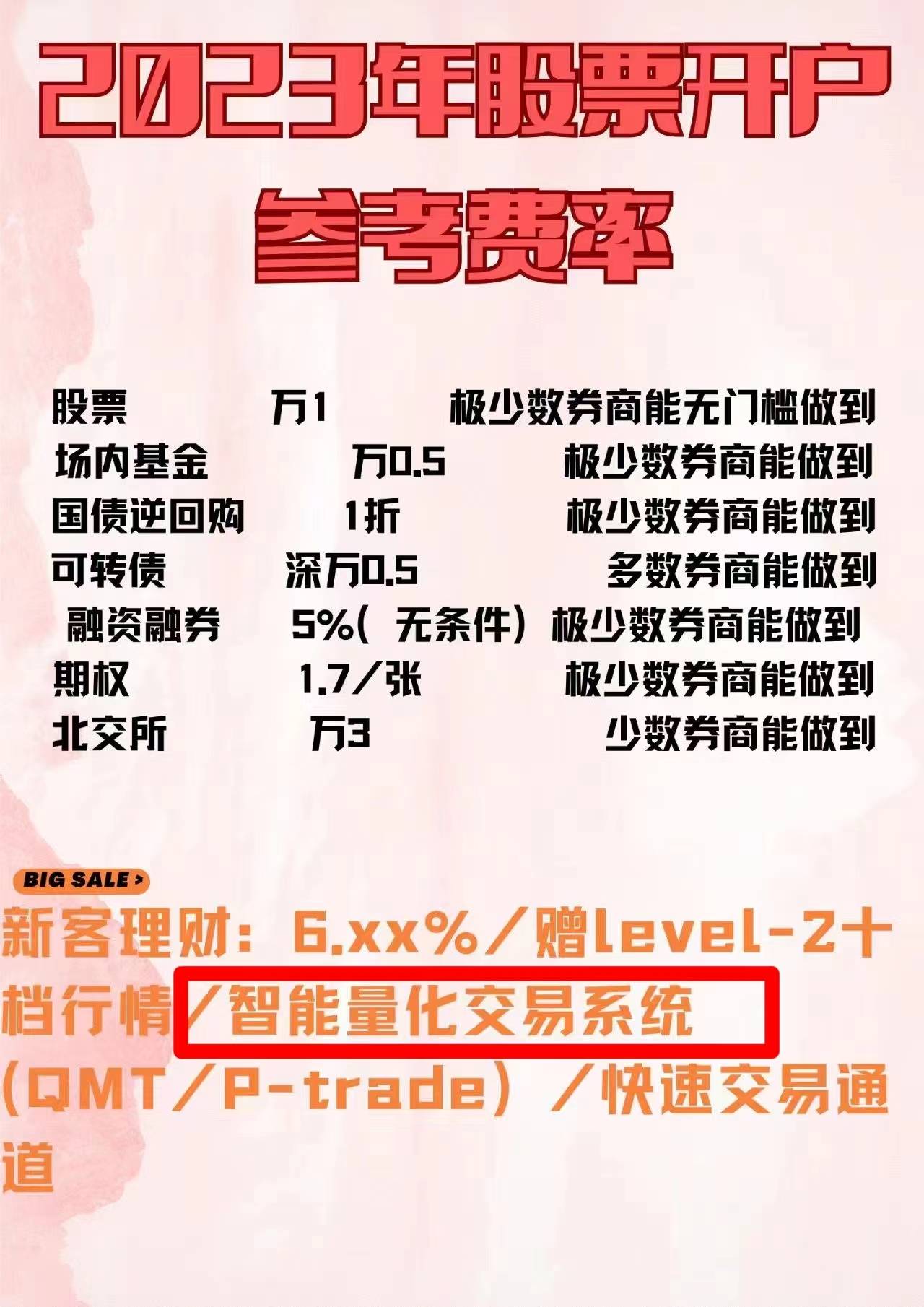 揭秘量化交易的面纱...