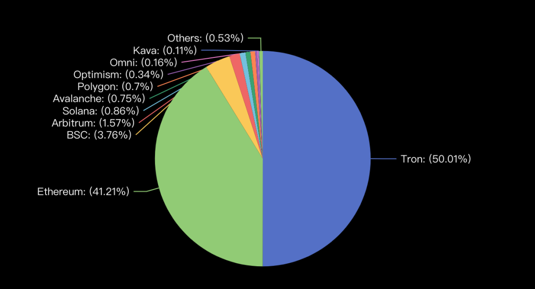 孙宇晨高度重视稳定币发展<strong></p>
<p>波场币价格</strong>，波场版USDT地位巩固