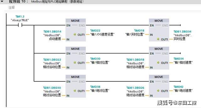 大家肯定知道PLC编程软件吧<strong></p>
<p>闪电软件吧</strong>！那SCADA、HMI软件呢？
