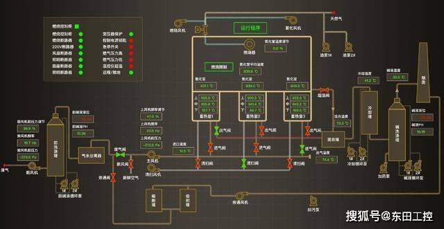 大家肯定知道PLC编程软件吧<strong></p>
<p>闪电软件吧</strong>！那SCADA、HMI软件呢？