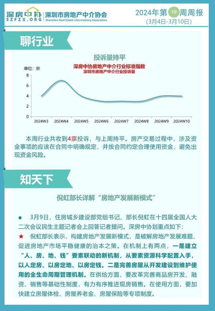 深圳二手房交易量连续四周上升 供应量增至5.49万套